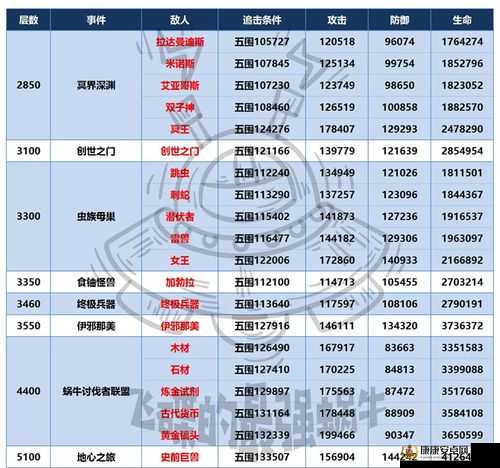 最强蜗牛兵种克隆全面指南，解锁条件、操作流程及详细攻略