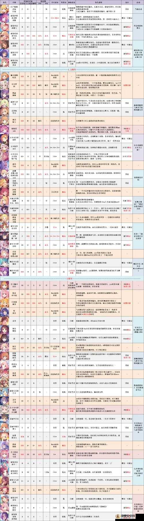 公主连结国服空花角色深度剖析，优缺点、抖M属性强度及实战实用性综合评价